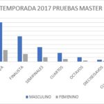grafico master 2017 m